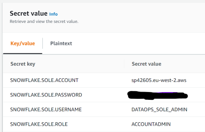 AWS Secrets Manager