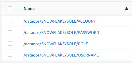 AWS Parameter Store